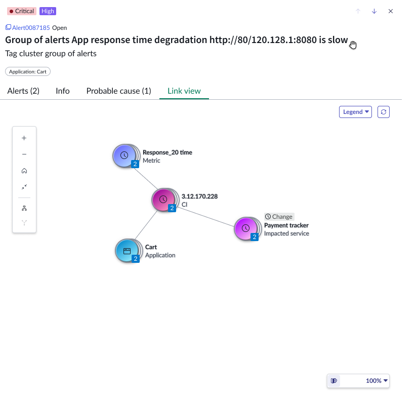 Sample alert group in Link View.