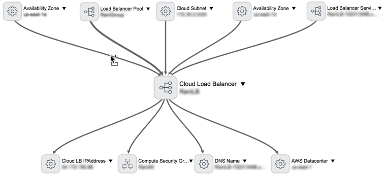 Dependency Views displaying the cloud load balancer and connected components.
