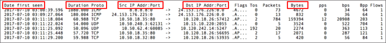 Verification command output
