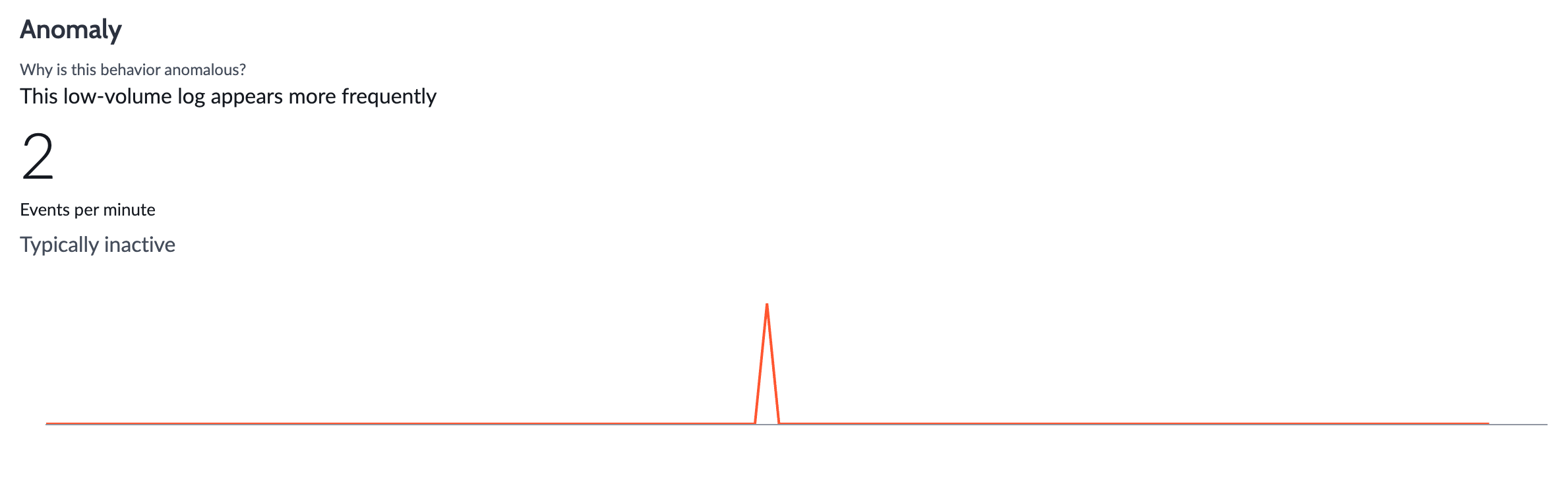 Anomaly card identifies and illustrates anomalous behavior.