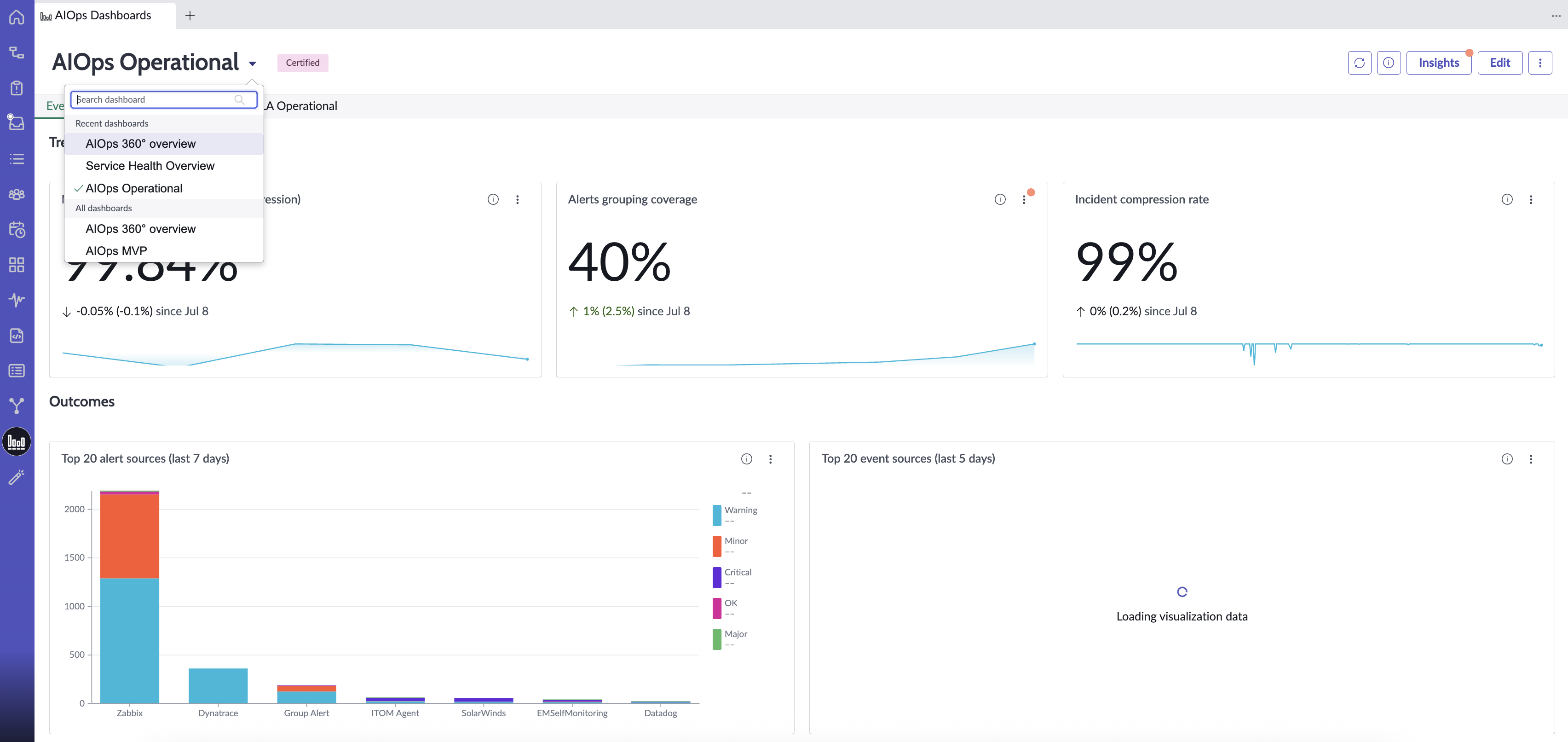AIOps 360 overview dashboard