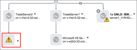 An application service map showing an undiscovered CI.