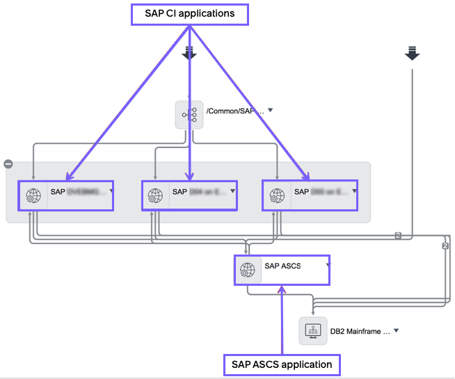 Vérifiez le résultat du mappage d’un service d’application contenant des composants SAP.