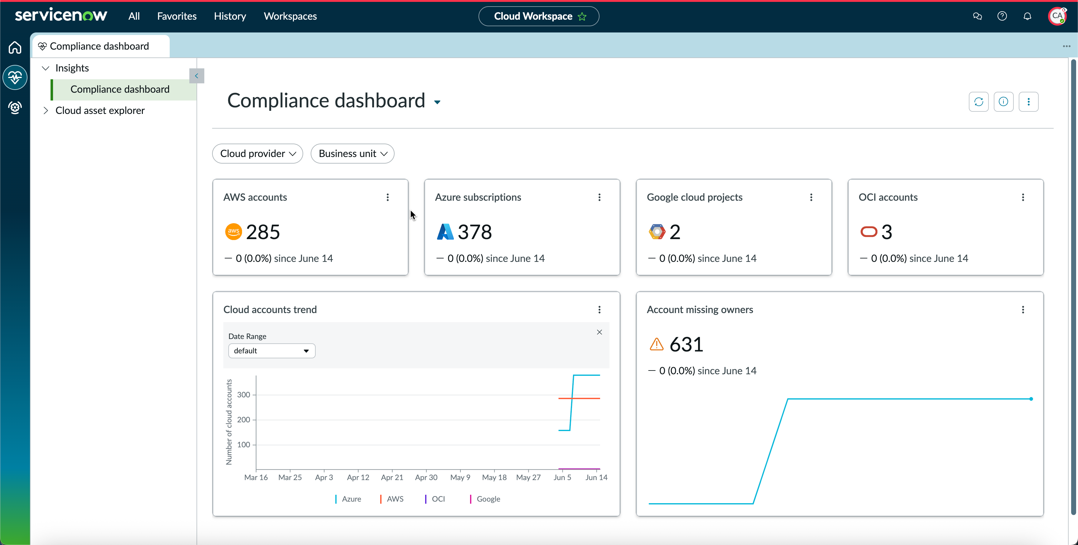 Compliance dashboard view