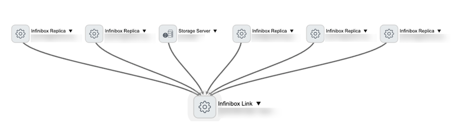 Link View Map.