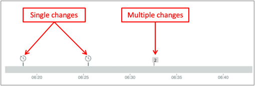 The history scale shows changes to the application service.