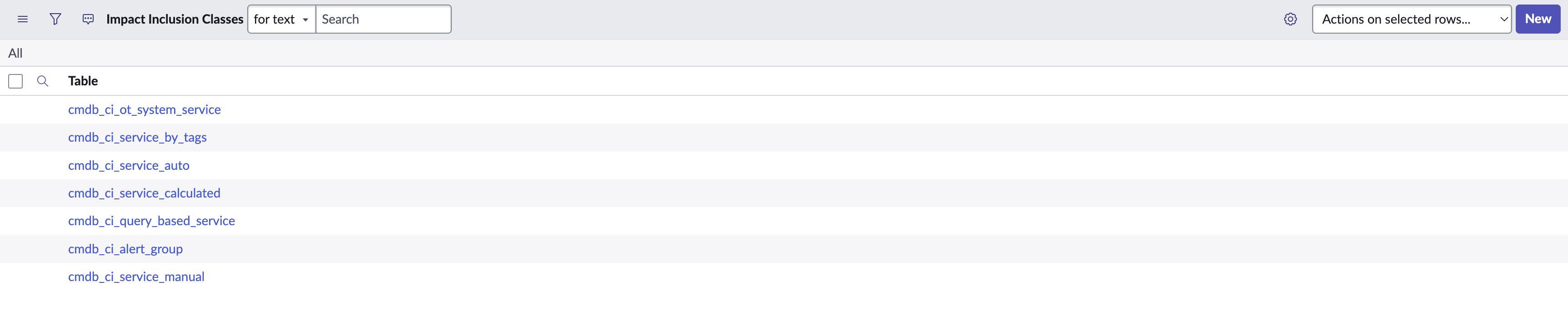 A list of CMDB classes that are included in impact calculation.