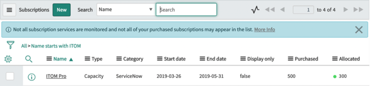 Subscriptions window displaying subscriptions purchased by bundle.