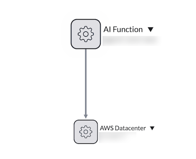 CI et connexion de fonction IA Amazon Bedrock sur une carte Vue des dépendances
