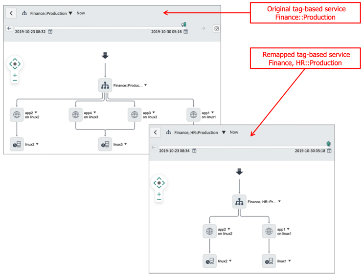 Remapped tab-based application service.
