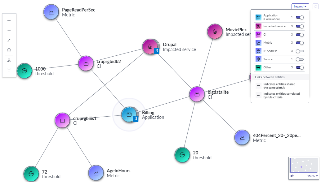 Sample tag-based alert group in Link View.