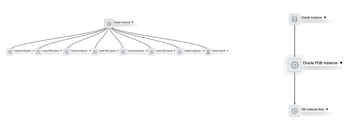 Dependency view of relationship between PDBs, CDBs, and containers