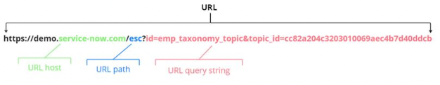 URL trigger type format example.