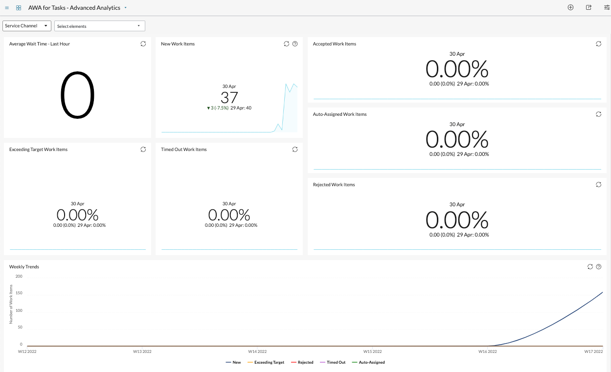 The dashboard displays indicators and reports to track agent tasks with customers