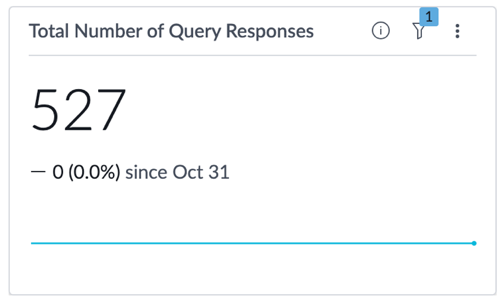 Total number of query responses widget.