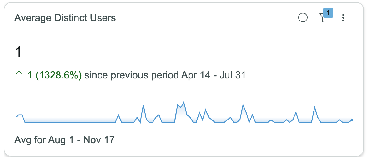 個別のユーザー数の平均。