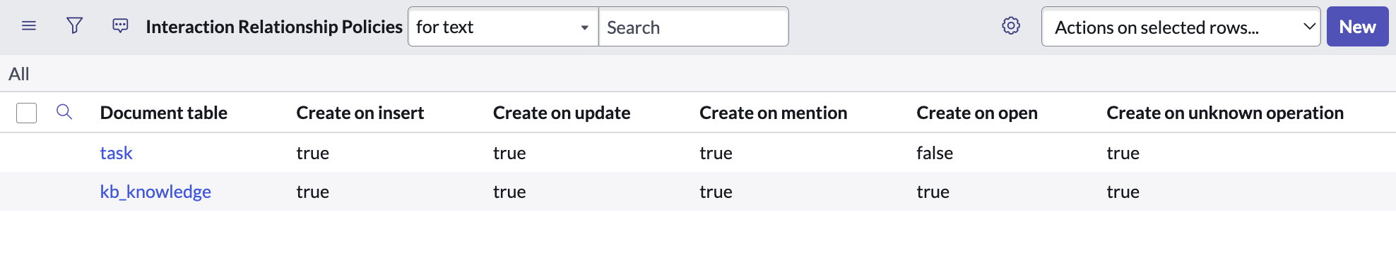 Interaction relationship policies screenshot