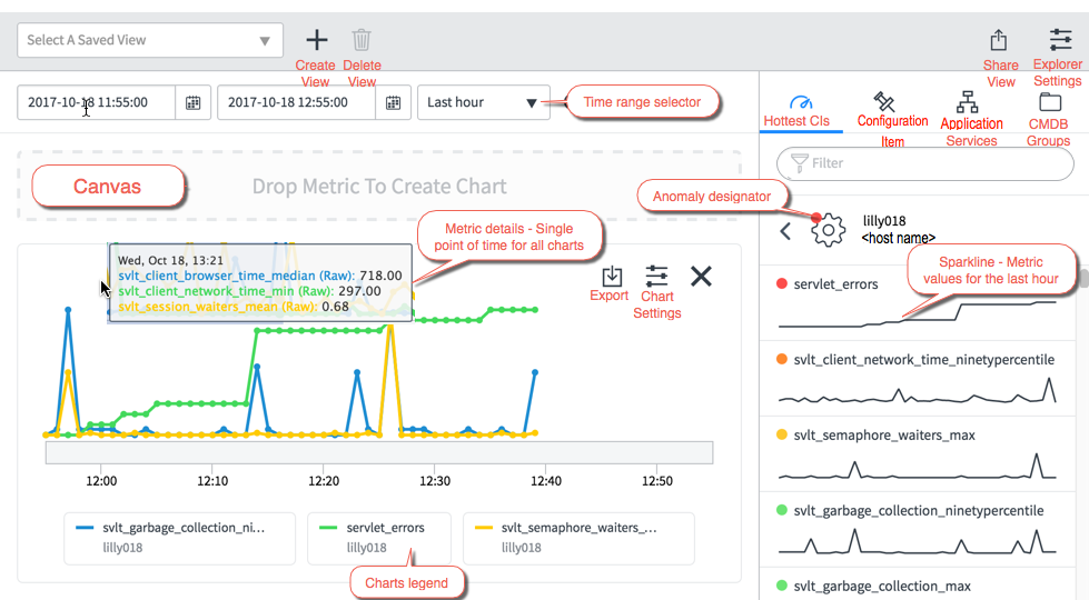 Painel para métricas de Inteligência para métricas, onde você pode exibir gráficos para métricas de IC selecionadas.