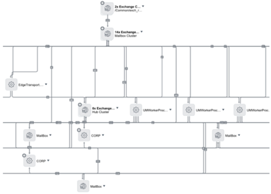 Mapa mostrando um Serviço de aplicações fora da exibição de árvore estendida.