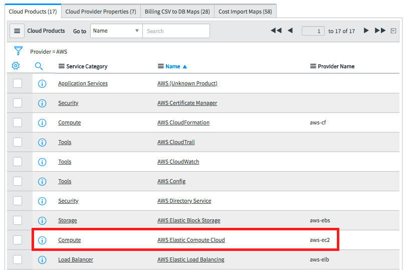Amazon EC2