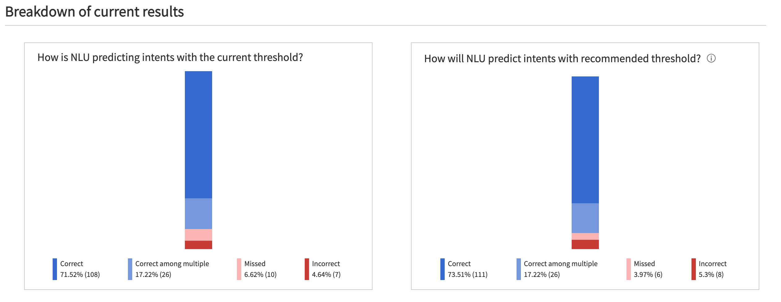 Test results page with the bar charts for the current and recommended thresholds.