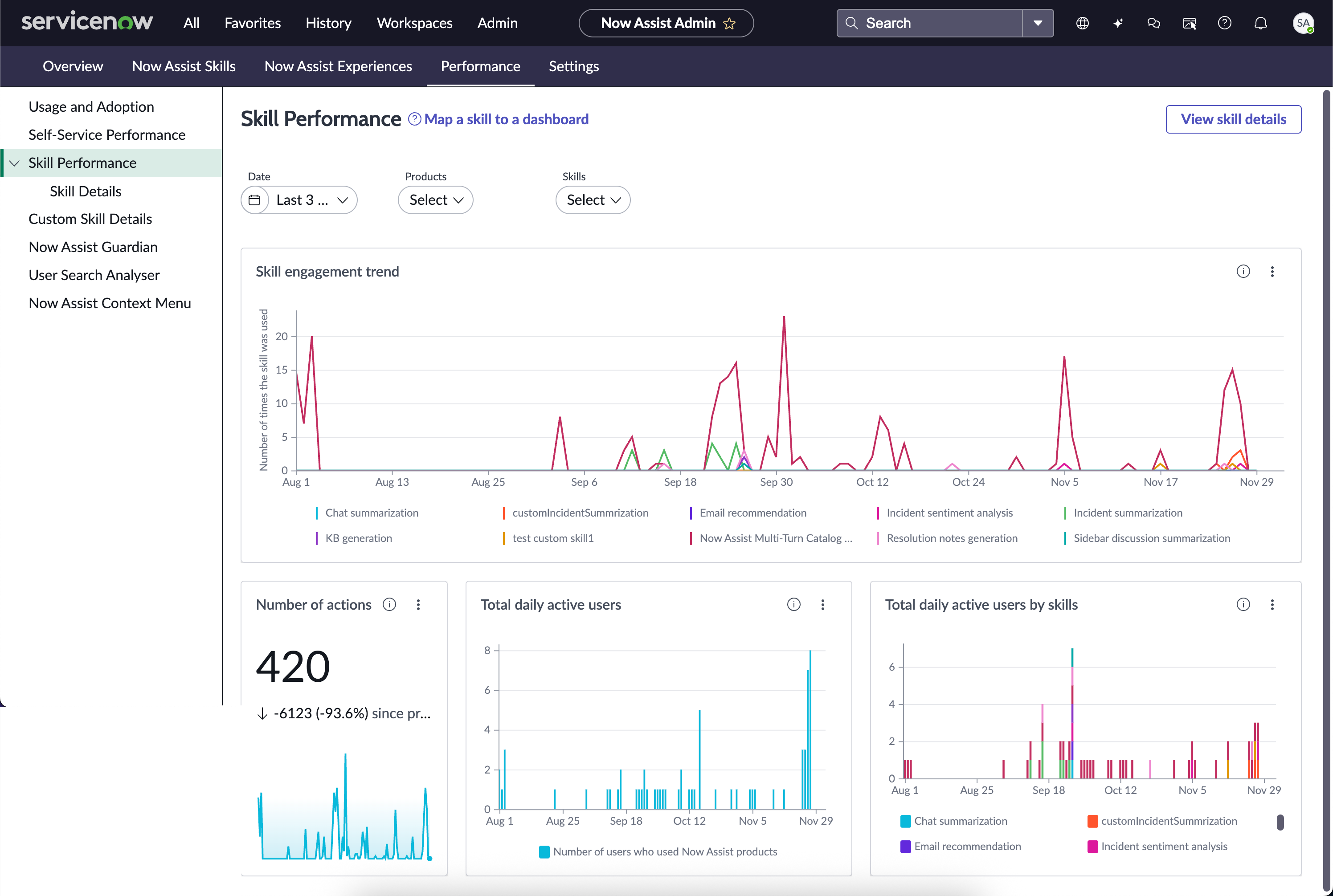 Now Assist Utilisation des compétences et indicateurs de performance.