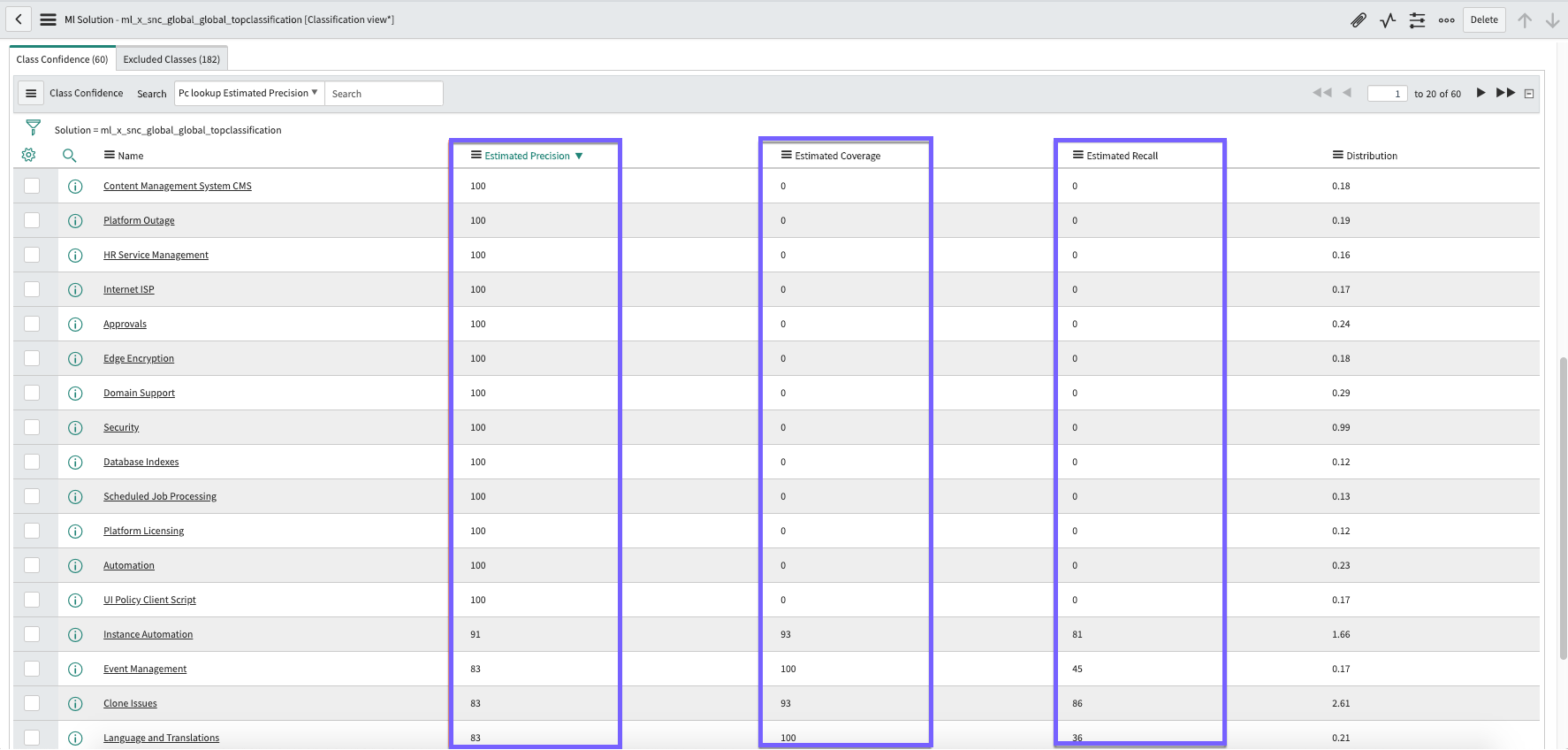 The class-level results the system applied to a solution's precision, coverage, and recall statistics for 37 classes.