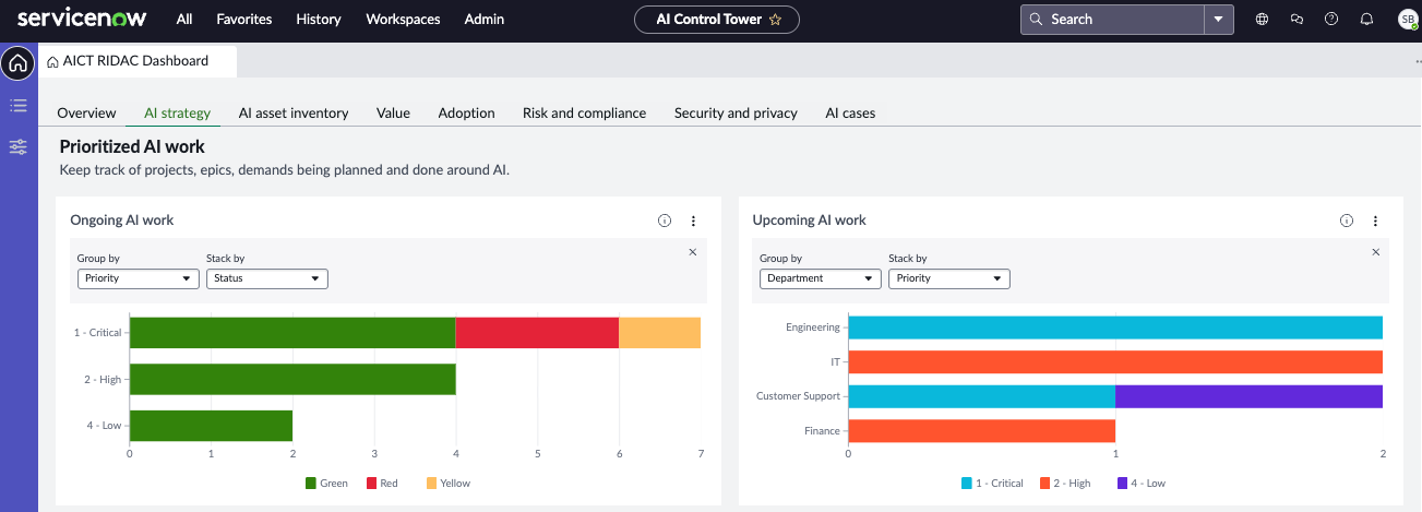 Prioritized AI work in the AI Control Tower workspace.