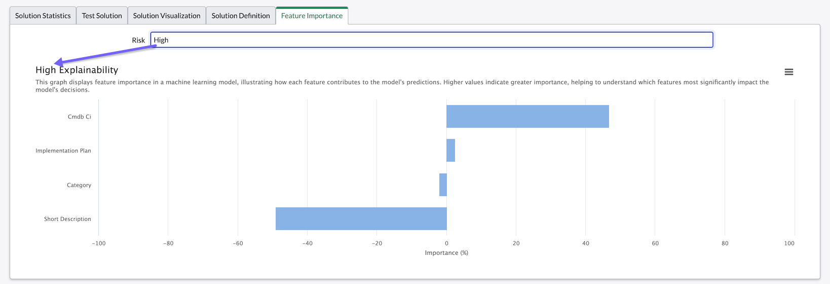 On the Feature Importance tab, one of the possible output classes is selected. An example graph is displayed, illustrating the importance of the input fields to predictions for this class.