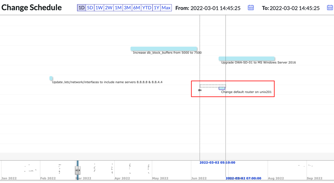시작 날짜를 조정하기 위해 편집된 범위를 보여주는 타임라인