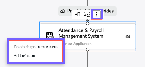 Plus d’actions sur le diagramme
