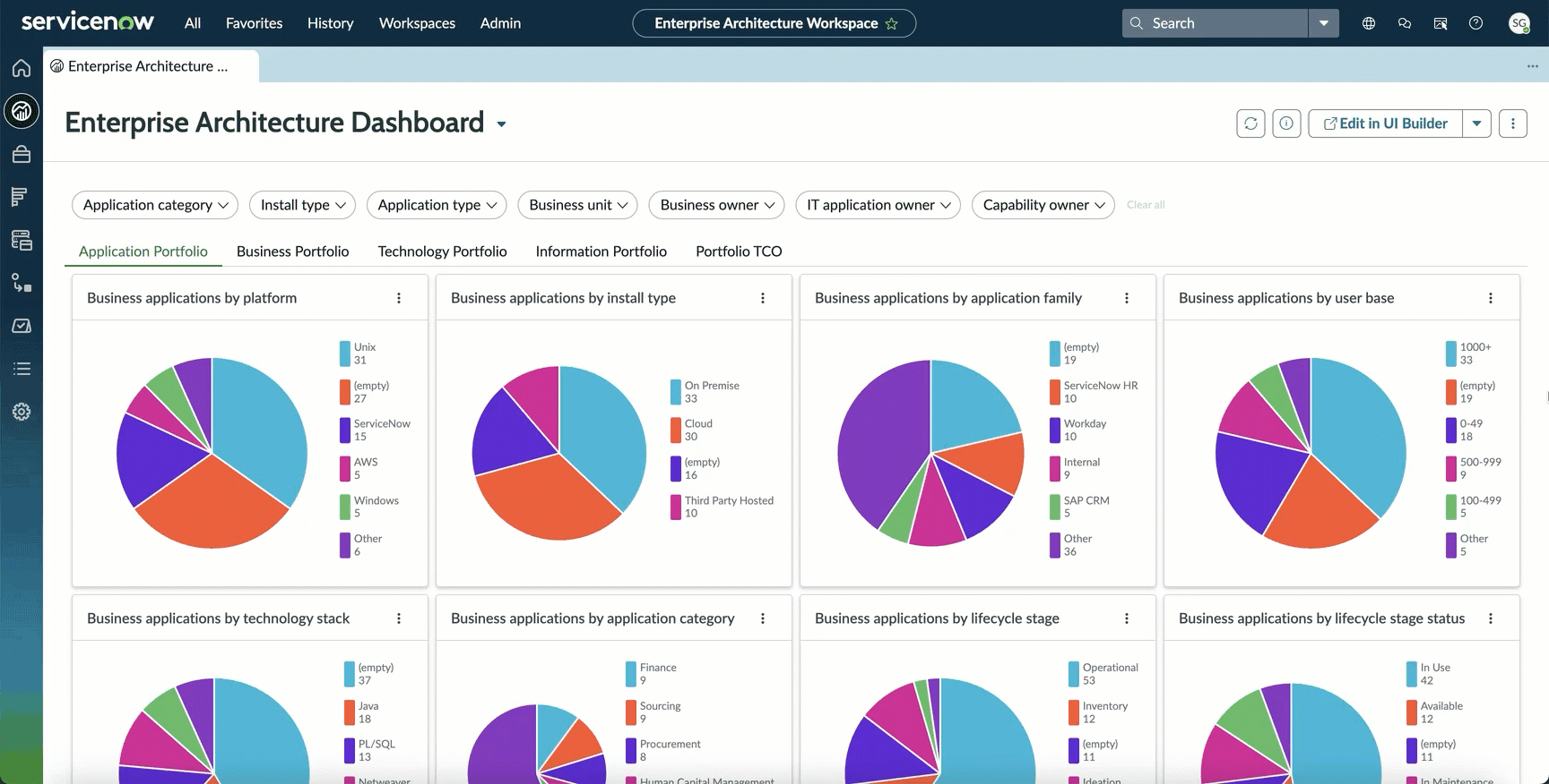 Page Tableau de bord Architecture d’entreprise affichant les onglets multiples et leurs widgets respectifs.