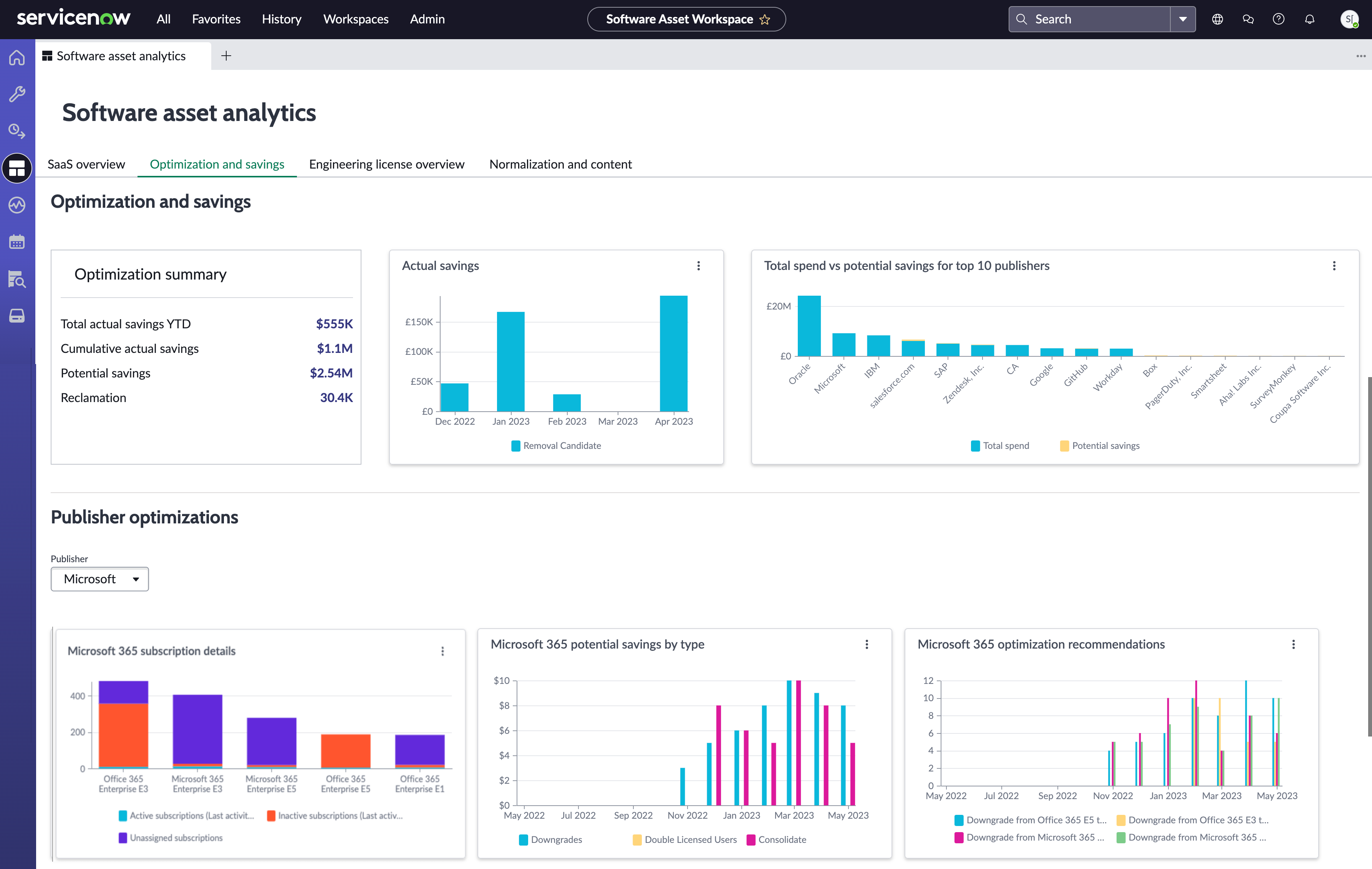 Painel de otimização e economia no Software Asset Workspace.