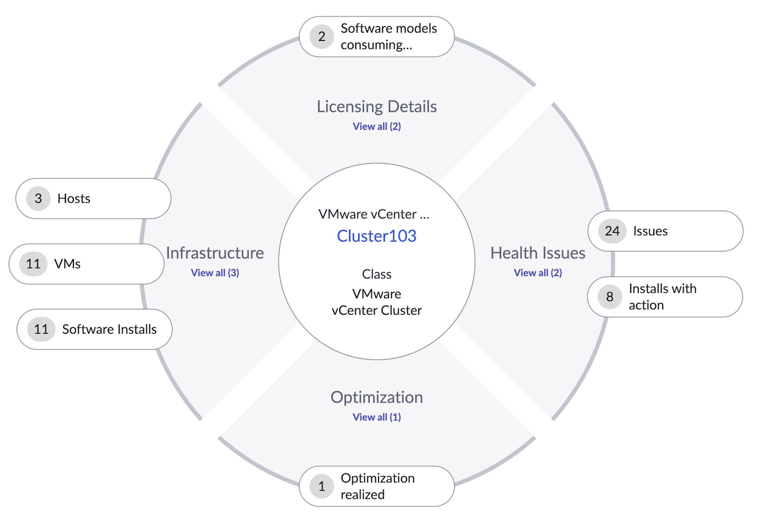 Exibir a configuração do cluster