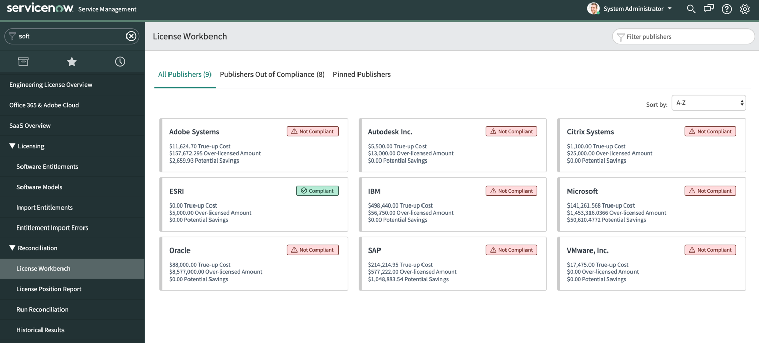 Workbench de licenças mostrando todos os fornecedores, fornecedores fora de conformidade e fornecedores fixados em guias diferentes.