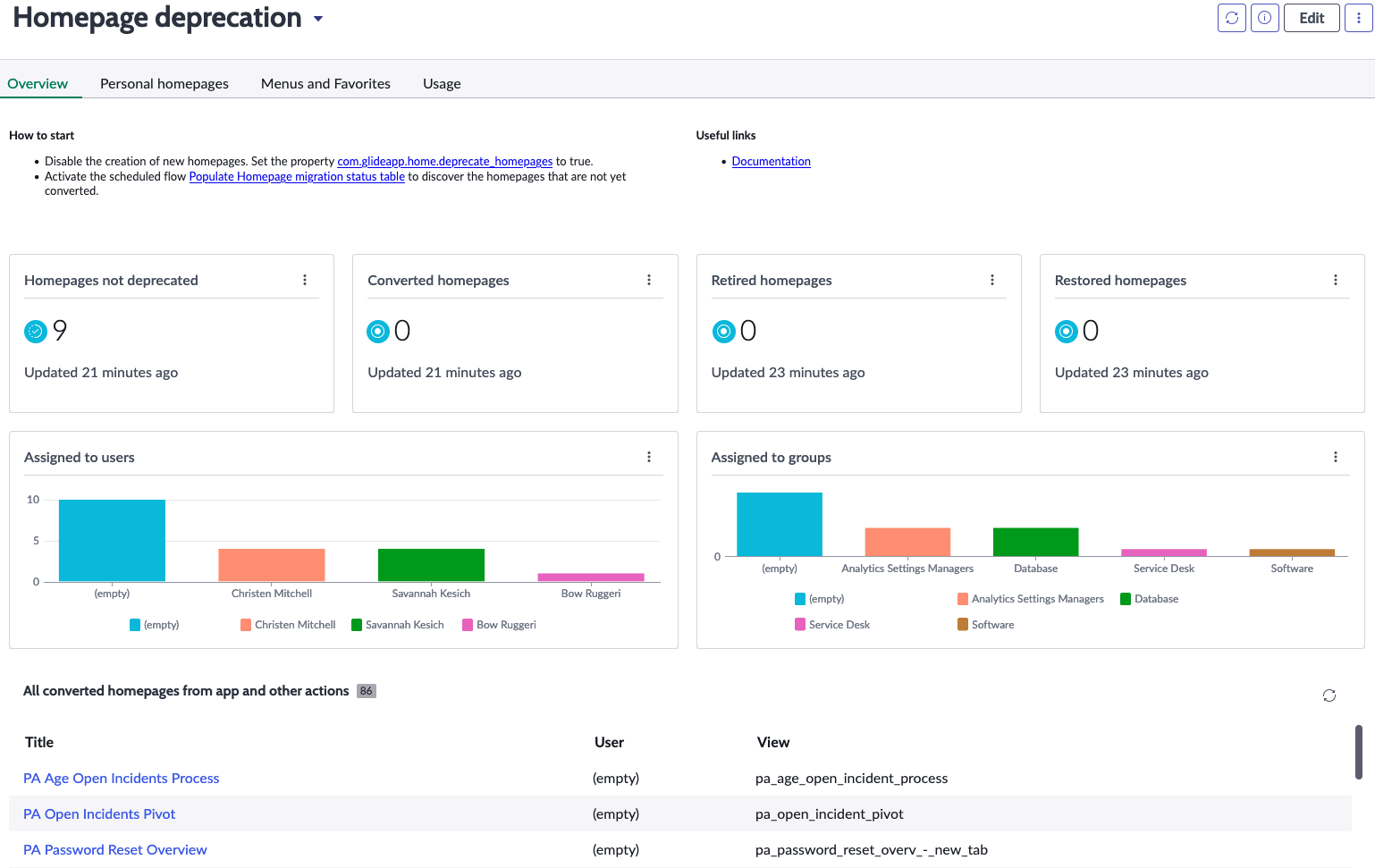 Dashboard zur Einstellung der Homepage mit vier Einzelpunktzahl-Berichten für Homepage, die neun nicht veraltet und null konvertiert, null stillgelegt, null wiederhergestellt anzeigen