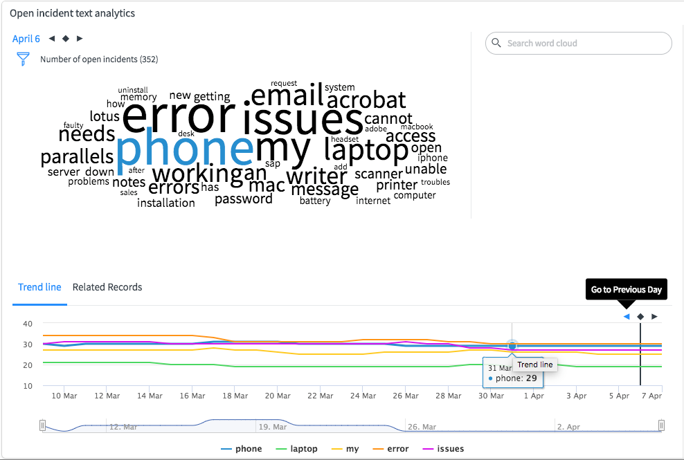 Word-Wolke von Text aus offenen Incidents, obere Hälfte