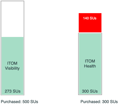 The diagram shows how the licensing module calculates a la carte subscriptions.