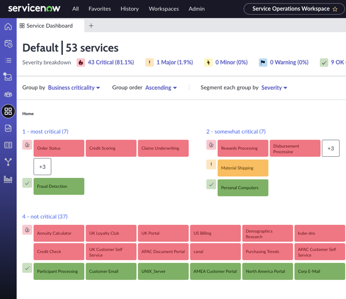 Events prioritized on the dashboard