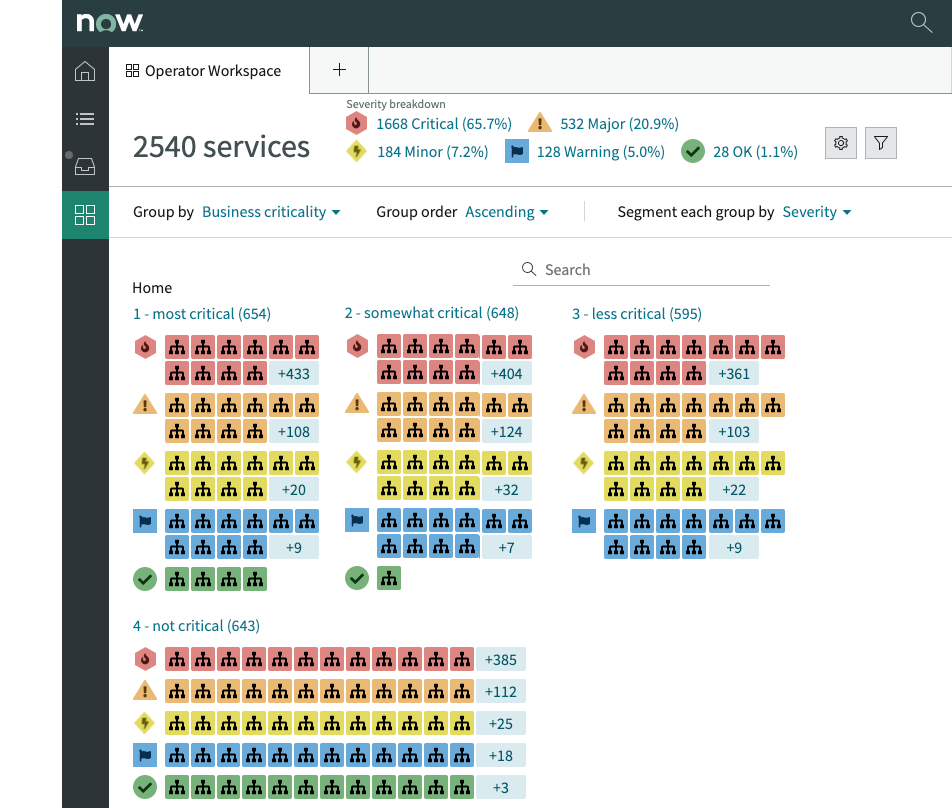 Service Operations Workspace dashboard overview