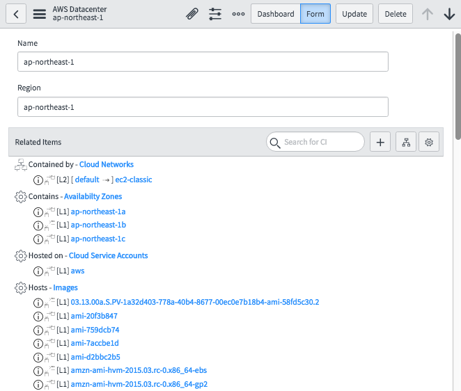 Resources in an AWS datacenter