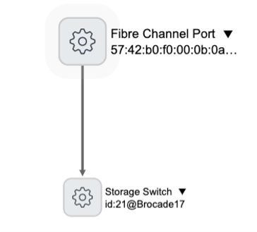 Fibre channel view map.