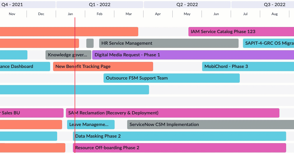 Atualize as datas planejadas de um item do roadmap.