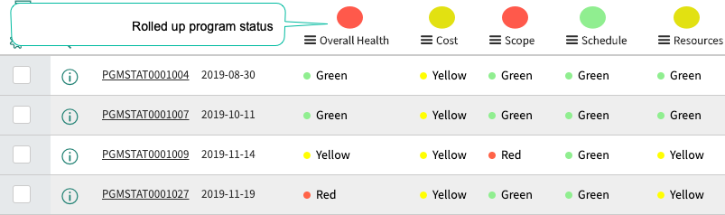 Acúmulo do status do programa a partir do status do projeto