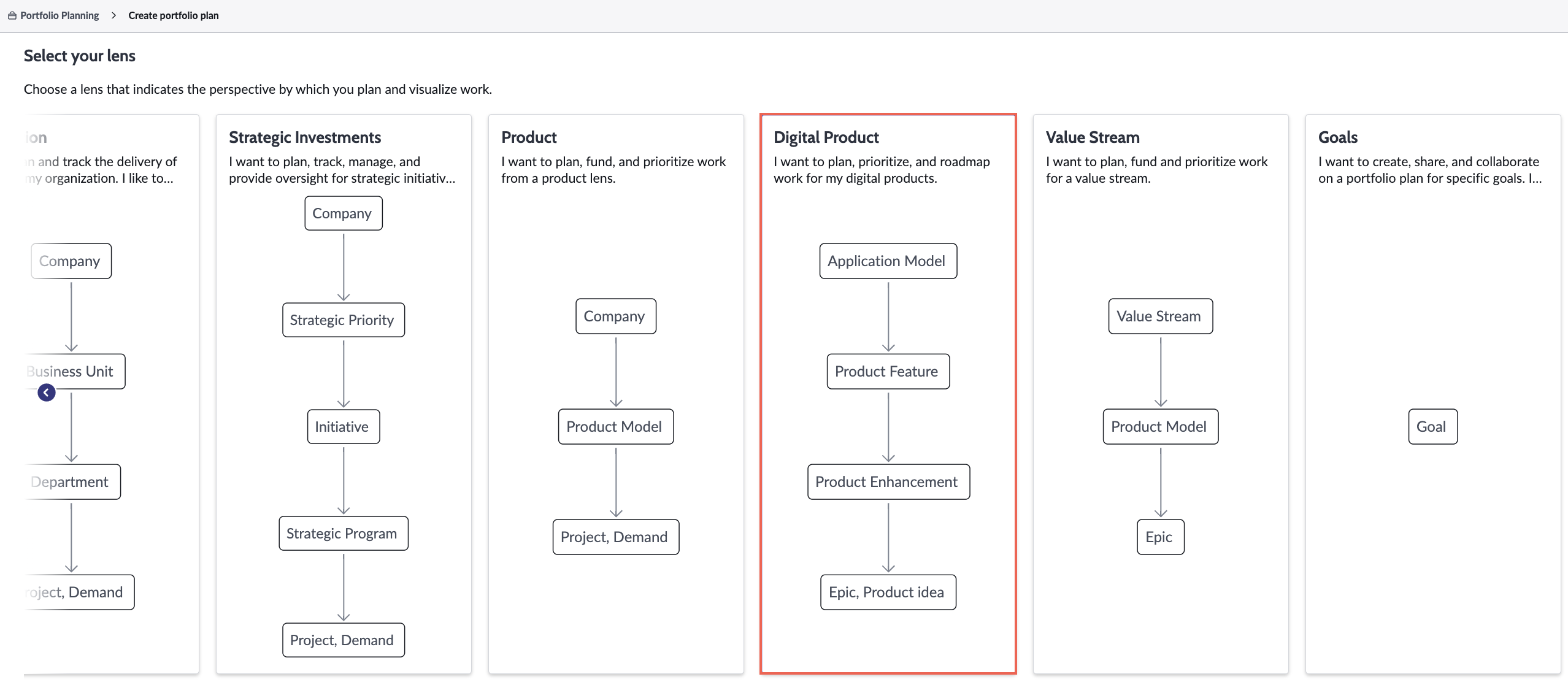 Priorize e roadmap o trabalho para produtos digitais.