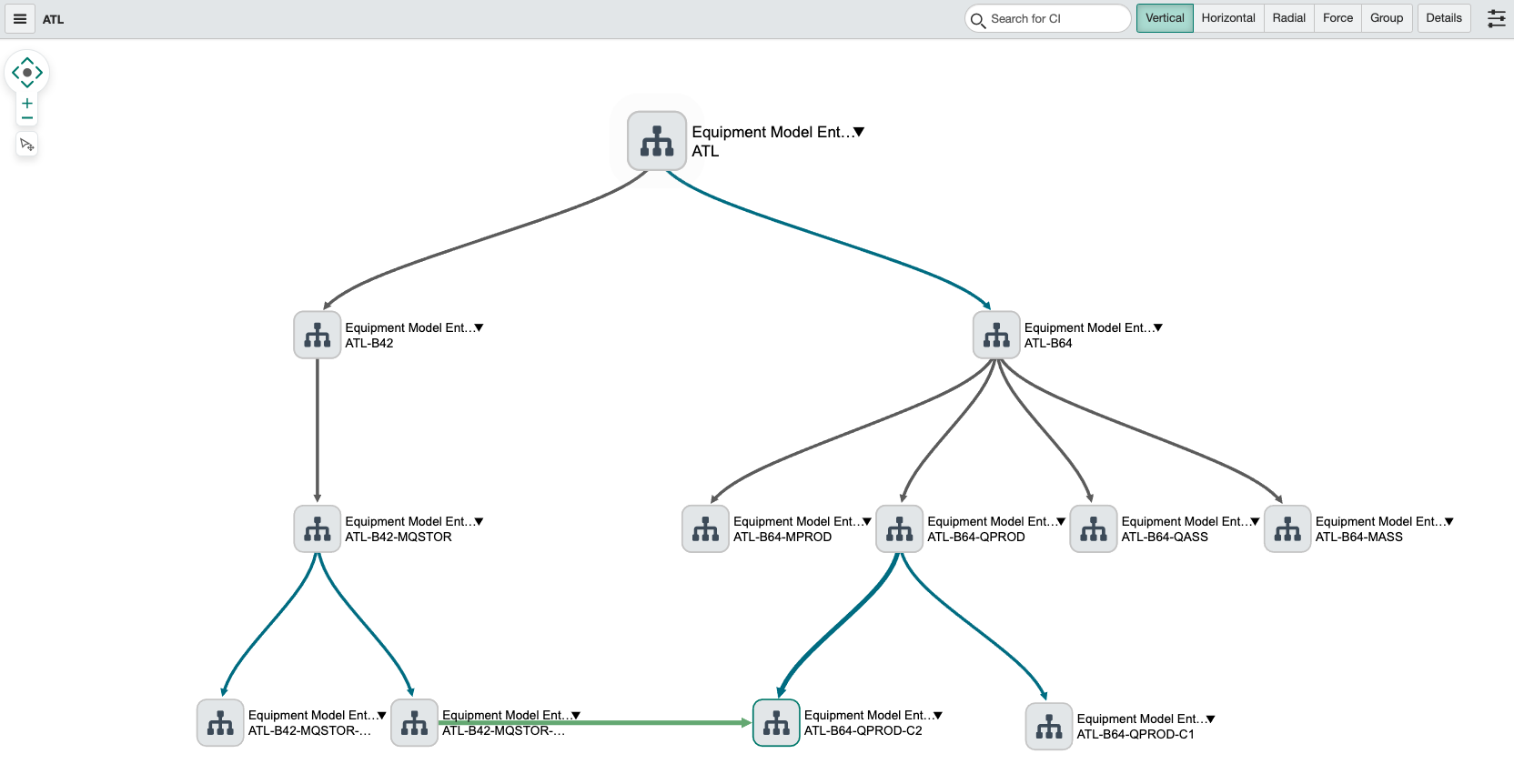 Equipment mpdel dependency view