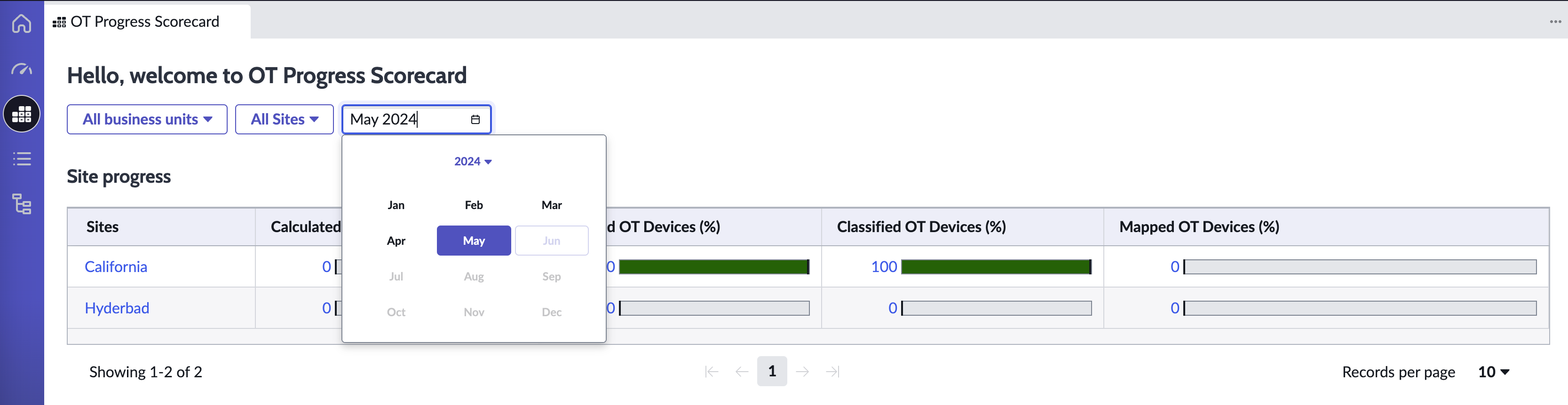 The date filter on the OT Progress Scorecard showing the metrics for May 2024.