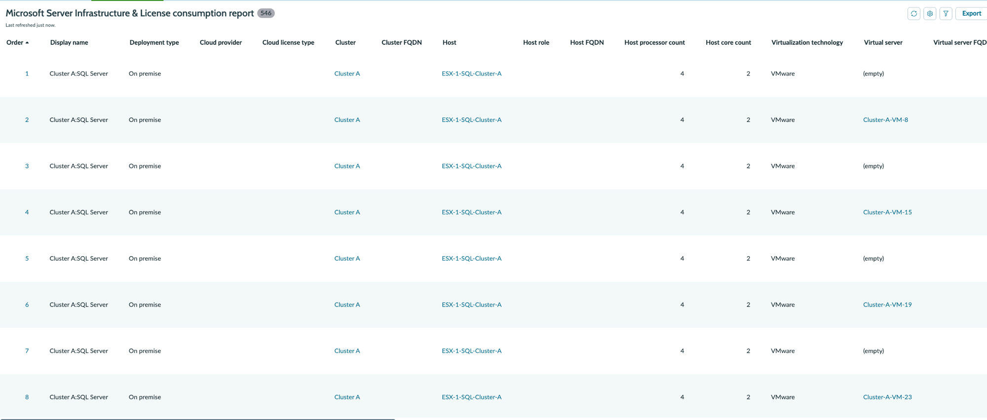 Rapport de consommation de l’infrastructure et des licences Microsoft