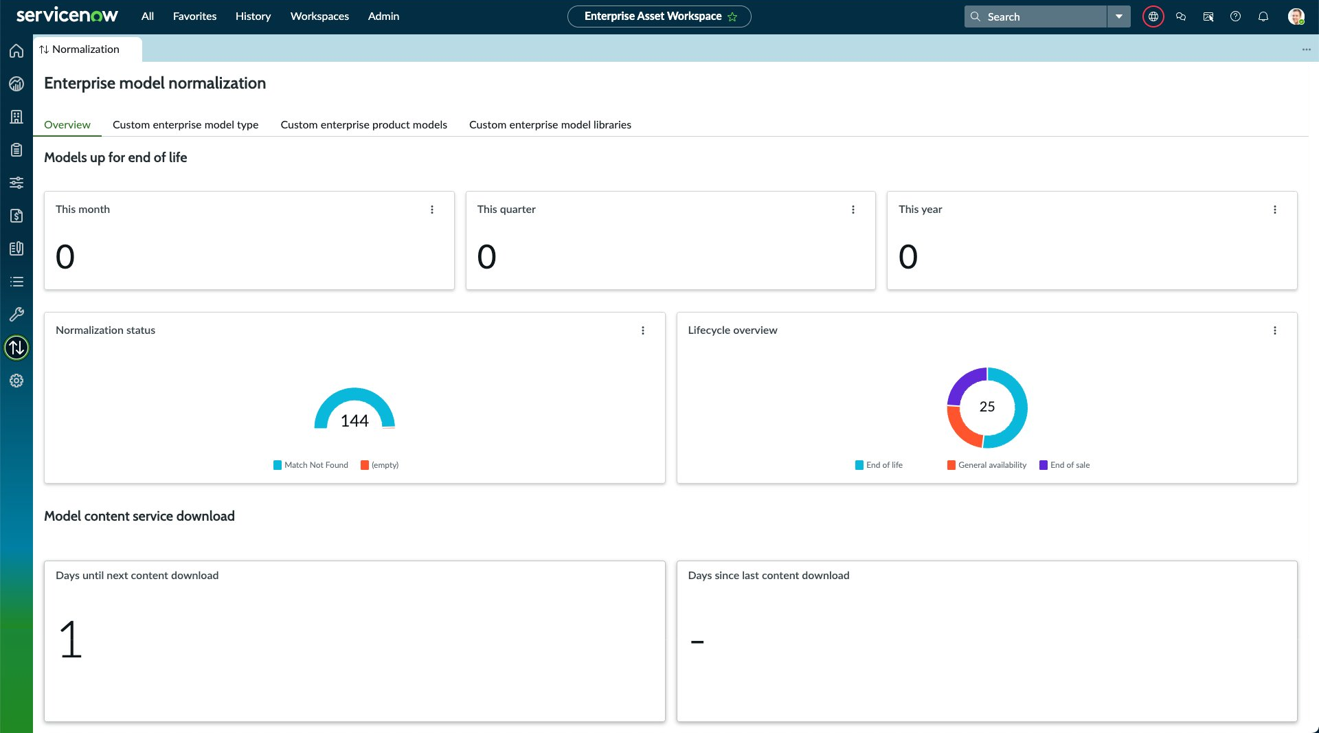 Enterprise model normalization