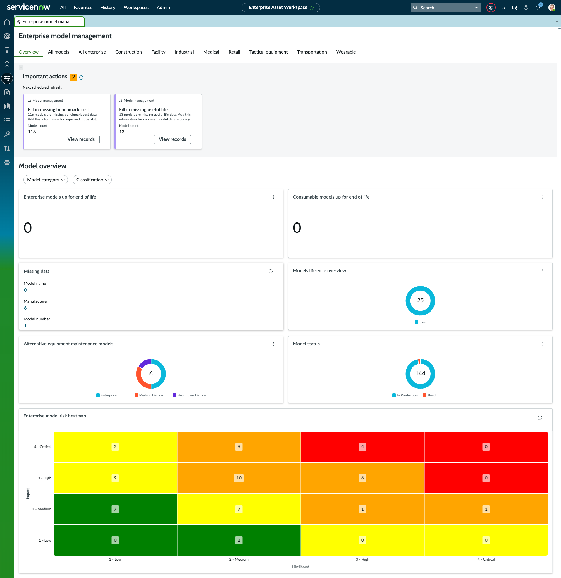 Enterprise model management view